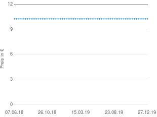 Preisentwicklung Simba Krabbelrolle aktueller Preis 10.99 vom 27.12.2019 - yopi Preischart