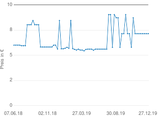 Preisentwicklung Nycomed Calcimagon D3 Kautabletten aktueller Preis 7.73 vom 27.12.2019 - yopi Preischart
