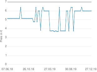 Preisentwicklung Krewel Meuselbach Gargarisma zum Gurgeln Liquidum aktueller Preis 5.99 vom 27.12.2019 - yopi Preischart