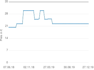 Preisentwicklung Hexal Traumavie  plus aktueller Preis 22.42 vom 27.12.2019 - yopi Preischart