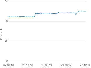 Preisentwicklung Owen Mumford Autoject 2 m. fester Nadel aktueller Preis 70.65 vom 27.12.2019 - yopi Preischart