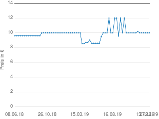 Preisentwicklung Merck Cebion Plus Magnesium 400 Brausetabletten aktueller Preis 9.98 vom 27.12.2019 - yopi Preischart