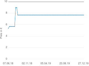 Preisentwicklung Stada Venen Tabletten Stada retard aktueller Preis 7.69 vom 27.12.2019 - yopi Preischart
