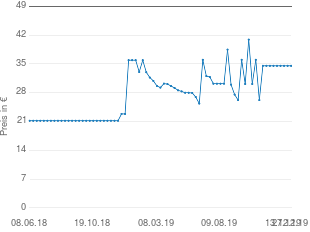 Preisentwicklung Mse Pharmazeutika Q10 MSE Kapseln 30mg aktueller Preis 34.53 vom 27.12.2019 - yopi Preischart