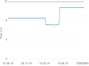 Preisentwicklung Ichthyol-Gesellschaft Ichtholan 10% Salbe aktueller Preis 10.79 vom 27.12.2019 - yopi Preischart