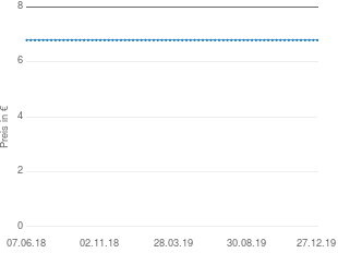 Preisentwicklung Epi-3 Healthcare Cynarin Artischocke Filterbeutel aktueller Preis 6.79 vom 27.12.2019 - yopi Preischart