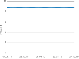 Preisentwicklung Pro Natura Lactrase Plus 9000 FCC Kapseln aktueller Preis 8.86 vom 27.12.2019 - yopi Preischart