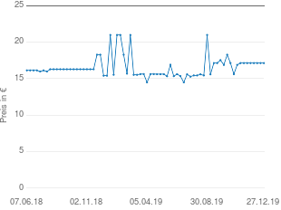 Preisentwicklung Allcura Bio Flor Kapseln aktueller Preis 17.14 vom 27.12.2019 - yopi Preischart