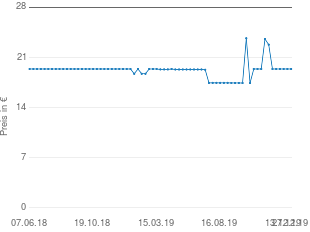 Preisentwicklung Pharma Peter Glucosamin Chondroitin + Vitamin K Kapseln aktueller Preis 19.98 vom 27.12.2019 - yopi Preischart
