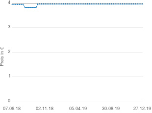 Preisentwicklung Dr. Schick Zeckenzange aktueller Preis 3.96 vom 27.12.2019 - yopi Preischart