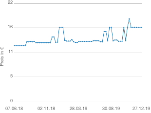 Preisentwicklung Hafesan Handelsges. Mbh Weihrauch + Weidenrinde + Brennessel Kapseln aktueller Preis 16.59 vom 27.12.2019 - yopi Preischart