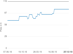 Preisentwicklung Omron E4 aktueller Preis 96.80 vom 27.12.2019 - yopi Preischart