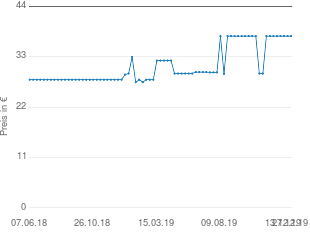 Preisentwicklung P + L Consumer Astronautenkost Bionativ aktueller Preis 37.49 vom 27.12.2019 - yopi Preischart