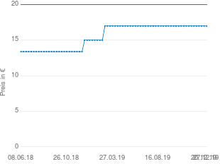 Preisentwicklung Devesa Ammoniak Lavendel Riechampullen aktueller Preis 16.98 vom 27.12.2019 - yopi Preischart