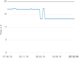 Preisentwicklung Whitehall-Much Vitasprint B 12 Trinkampullen aktueller Preis 14.62 vom 27.12.2019 - yopi Preischart