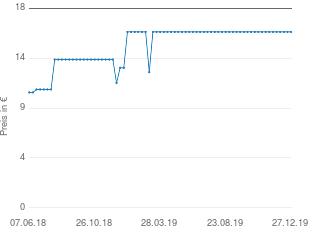 Preisentwicklung Klosterfrau Cholagogum Artischocke Kapseln aktueller Preis 16.59 vom 27.12.2019 - yopi Preischart