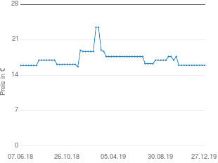 Preisentwicklung Hexal Traumasive Film aktueller Preis 15.97 vom 27.12.2019 - yopi Preischart