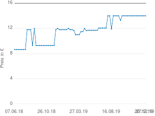 Preisentwicklung Hexal Gingium spezial 80 Filmtabletten aktueller Preis 13.99 vom 27.12.2019 - yopi Preischart