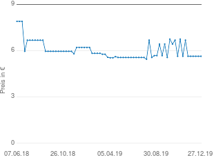 Preisentwicklung WALA Majorana Vaginalgel (30 g) aktueller Preis 5.64 vom 27.12.2019 - yopi Preischart