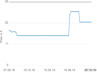 Preisentwicklung Opfermann GO-ON Fertigspritzen aktueller Preis 22.53 vom 27.12.2019 - yopi Preischart