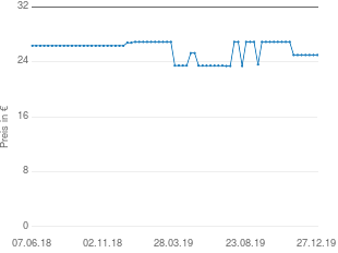 Preisentwicklung Orthomol Vital M  Granulat Kapseln aktueller Preis 24.99 vom 27.12.2019 - yopi Preischart