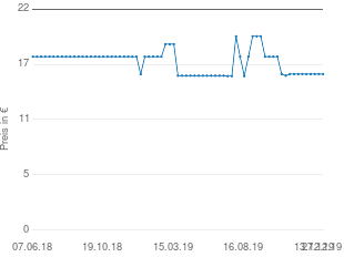 Preisentwicklung Pharma Nord Glucosamin Naturell 500mg Dragees aktueller Preis 16.09 vom 27.12.2019 - yopi Preischart