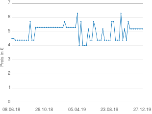 Preisentwicklung Hexal Ambrohexal S Hustensaft 30mg/5ml aktueller Preis 5.18 vom 27.12.2019 - yopi Preischart