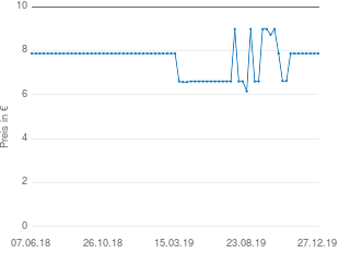 Preisentwicklung Pharma Peter Biotin H Forte Tabletten aktueller Preis 7.88 vom 27.12.2019 - yopi Preischart