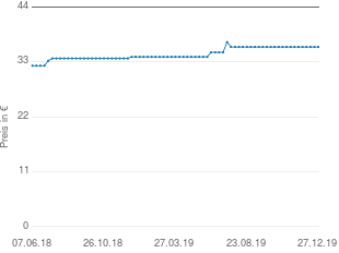 Preisentwicklung Boehringer Ingelheim Pharmaton Vital Kapseln N aktueller Preis 35.97 vom 27.12.2019 - yopi Preischart