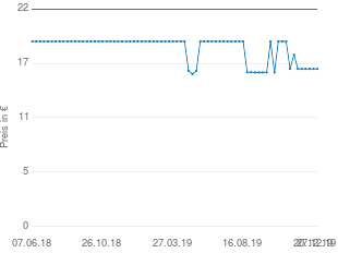 Preisentwicklung Kyberg Pharma Aminoplus Basic Kapseln aktueller Preis 16.51 vom 27.12.2019 - yopi Preischart