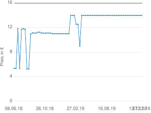 Preisentwicklung Effo Fusspflege & Kosmetik Flexitol Heel Fersenbalsam aktueller Preis 13.99 vom 27.12.2019 - yopi Preischart