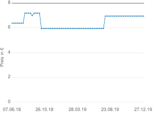 Preisentwicklung Pohl-Boskamp GeloMyrtol forte aktueller Preis 6.95 vom 27.12.2019 - yopi Preischart