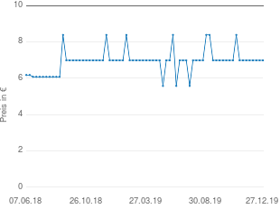 Preisentwicklung Galderma Tannolact Lotion aktueller Preis 6.99 vom 27.12.2019 - yopi Preischart