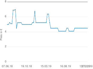 Preisentwicklung Sera Vipachips aktueller Preis 4.49 vom 27.12.2019 - yopi Preischart