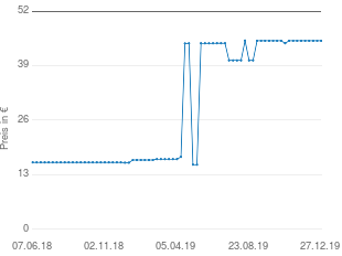 Preisentwicklung Orthomol Vital F Grapefruit Granulat Kapseln aktueller Preis 44.95 vom 27.12.2019 - yopi Preischart