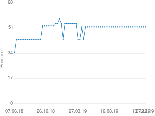 Preisentwicklung Orthomol Immun pro Granulat aktueller Preis 51.78 vom 27.12.2019 - yopi Preischart