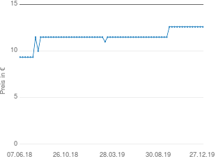 Preisentwicklung Astellas Pharma Arctuvan Bärentrauben Filmtabletten aktueller Preis 12.59 vom 27.12.2019 - yopi Preischart