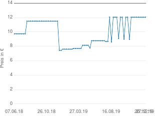 Preisentwicklung Schaper & Brümmer Remifemin Tabletten aktueller Preis 12.05 vom 27.12.2019 - yopi Preischart