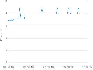 Preisentwicklung Weleda Euphrasia D3 Augentropfen (10 ml) aktueller Preis 7.99 vom 27.12.2019 - yopi Preischart