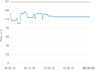 Preisentwicklung Meindl Magic Men 2.0 XCR (Herren) aktueller Preis 122.01 vom 27.12.2019 - yopi Preischart
