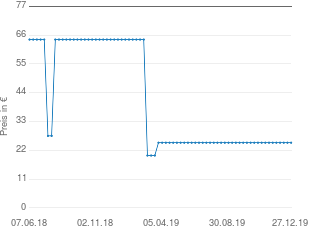 Preisentwicklung Nike Air 180 aktueller Preis 24.89 vom 27.12.2019 - yopi Preischart