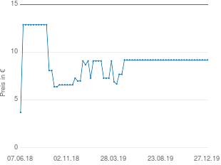 Preisentwicklung Veet Easy Spraycreme Sensitive aktueller Preis 9.19 vom 27.12.2019 - yopi Preischart