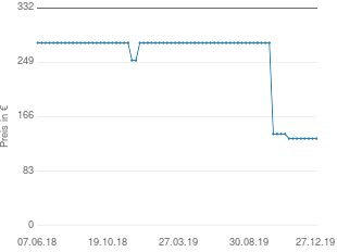 Preisentwicklung Sennheiser E 908 B aktueller Preis 133.00 vom 27.12.2019 - yopi Preischart