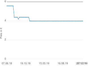 Preisentwicklung Bayer Aspirin Plus C aktueller Preis 3.99 vom 27.12.2019 - yopi Preischart