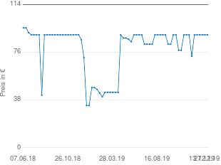 Preisentwicklung Deproc Aspen (Unisex) aktueller Preis 89.90 vom 27.12.2019 - yopi Preischart