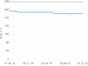 Preisentwicklung Sennheiser E 902 aktueller Preis 189.00 vom 27.12.2019 - yopi Preischart