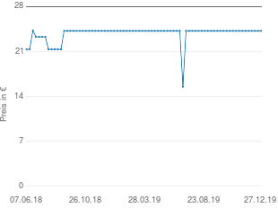 Preisentwicklung Shiseido Pureness Deep Cleansing Foam aktueller Preis 24.95 vom 27.12.2019 - yopi Preischart