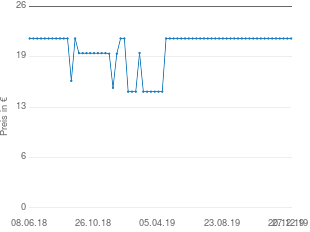 Preisentwicklung Clarins Baume Corps Super Hydratant aktueller Preis 21.85 vom 27.12.2019 - yopi Preischart