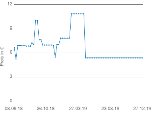 Preisentwicklung Tigi Bed Head Manipulator A Funky Gunk That Rock aktueller Preis 5.74 vom 27.12.2019 - yopi Preischart