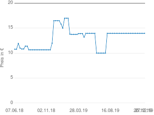 Preisentwicklung Bambusteppich aktueller Preis 13.95 vom 27.12.2019 - yopi Preischart